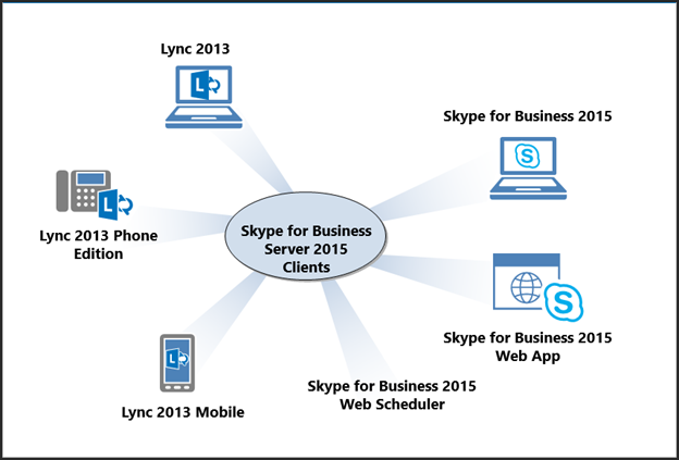 lync for mac 2011 not signing in